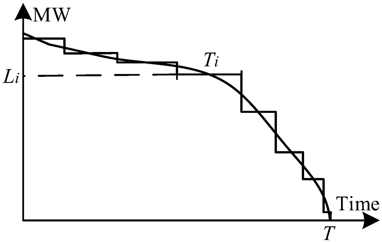 A method and system for evaluating the reliability of microgrid operation