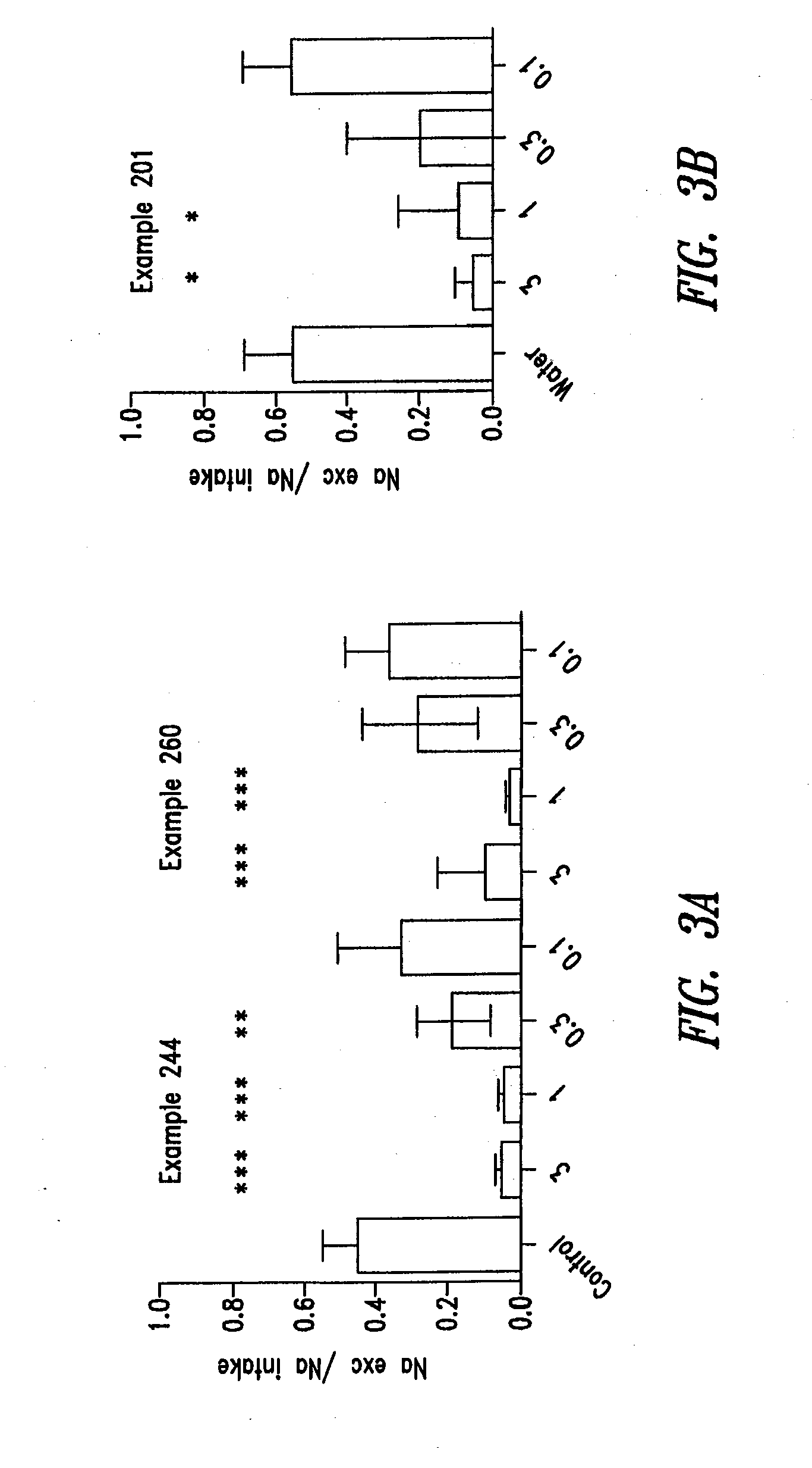 Compounds and methods for inhibiting nhe-mediated antiport in the treatment of disorders associated with fluid retention or salt overload and gastrointestinal tract disorders