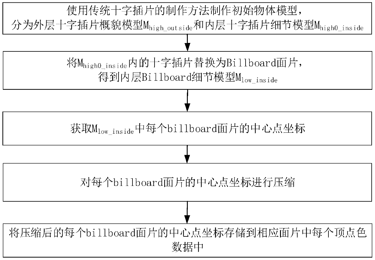 Model rendering method and device, equipment and storage medium