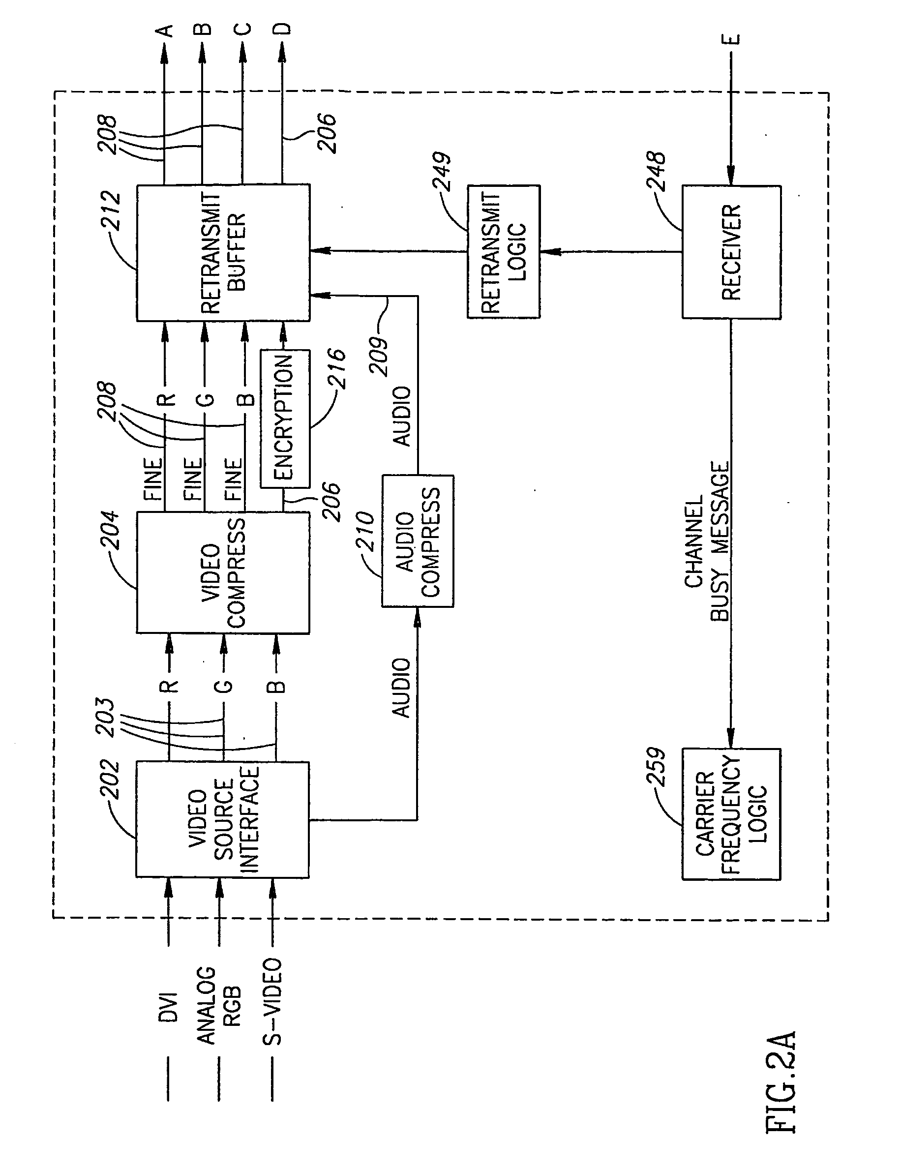 Wireless Transmission of High Quality Video