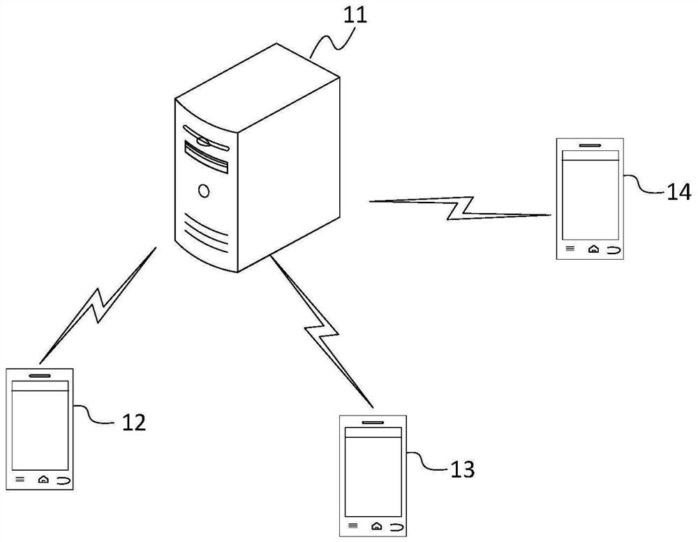 Data updating method, server and terminal equipment