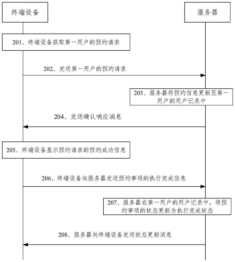 Data updating method, server and terminal equipment