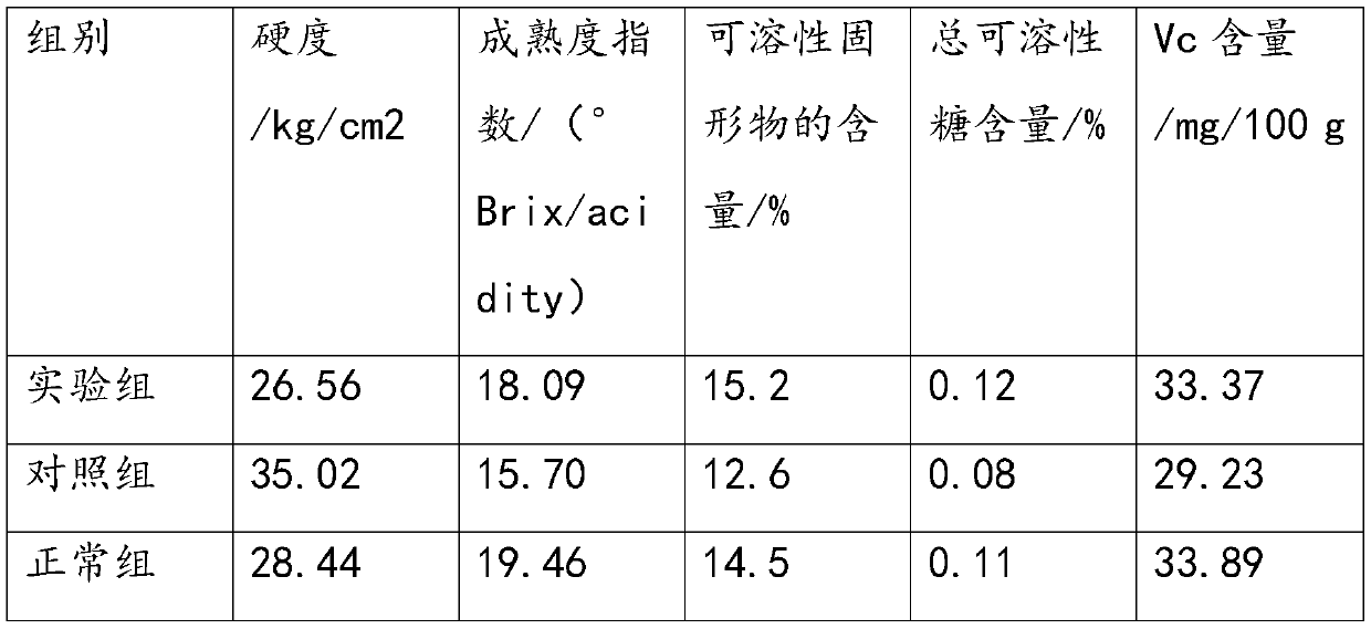 Method for accelerating ripening of passion fruits