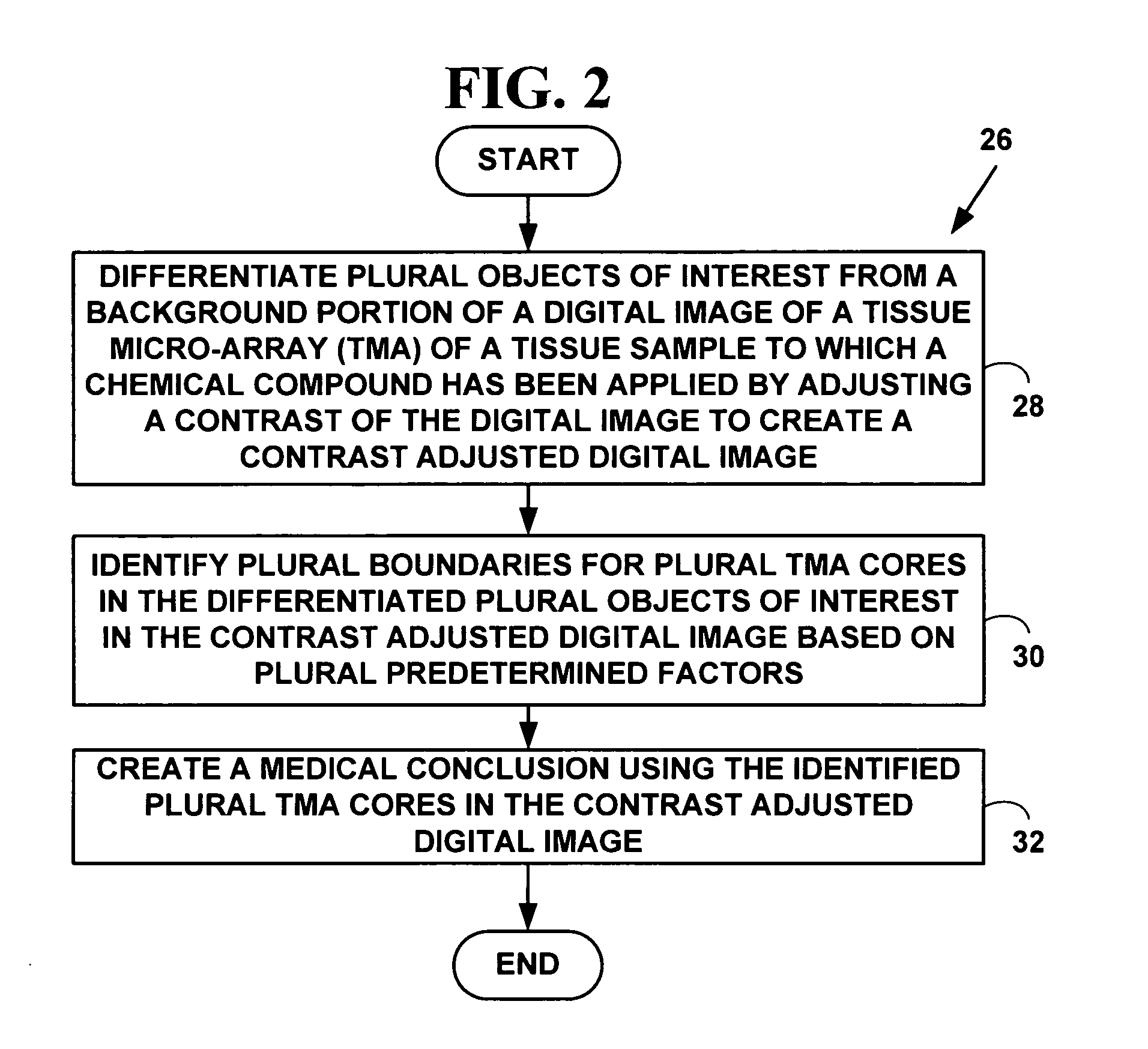 Method and system for automated quantitation of tissue micro-array (TMA) digital image analysis