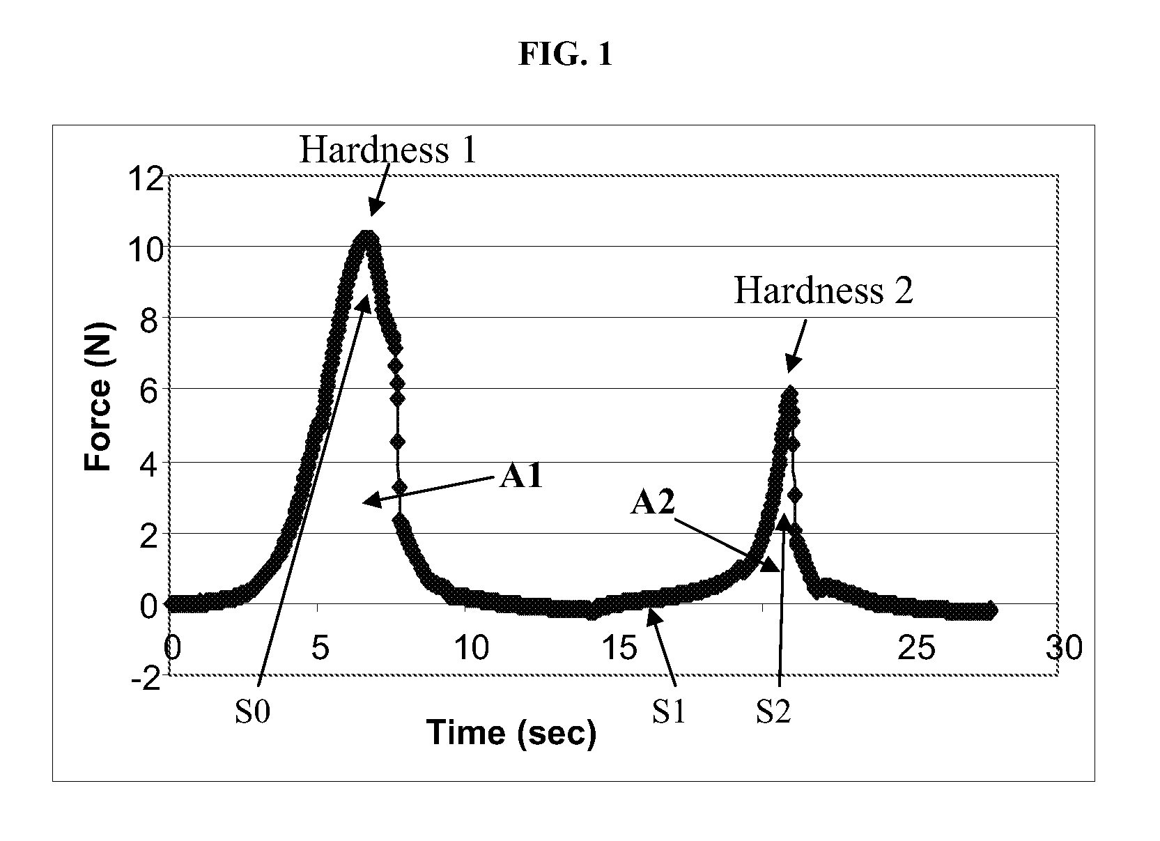 Semi-solid honey-based products