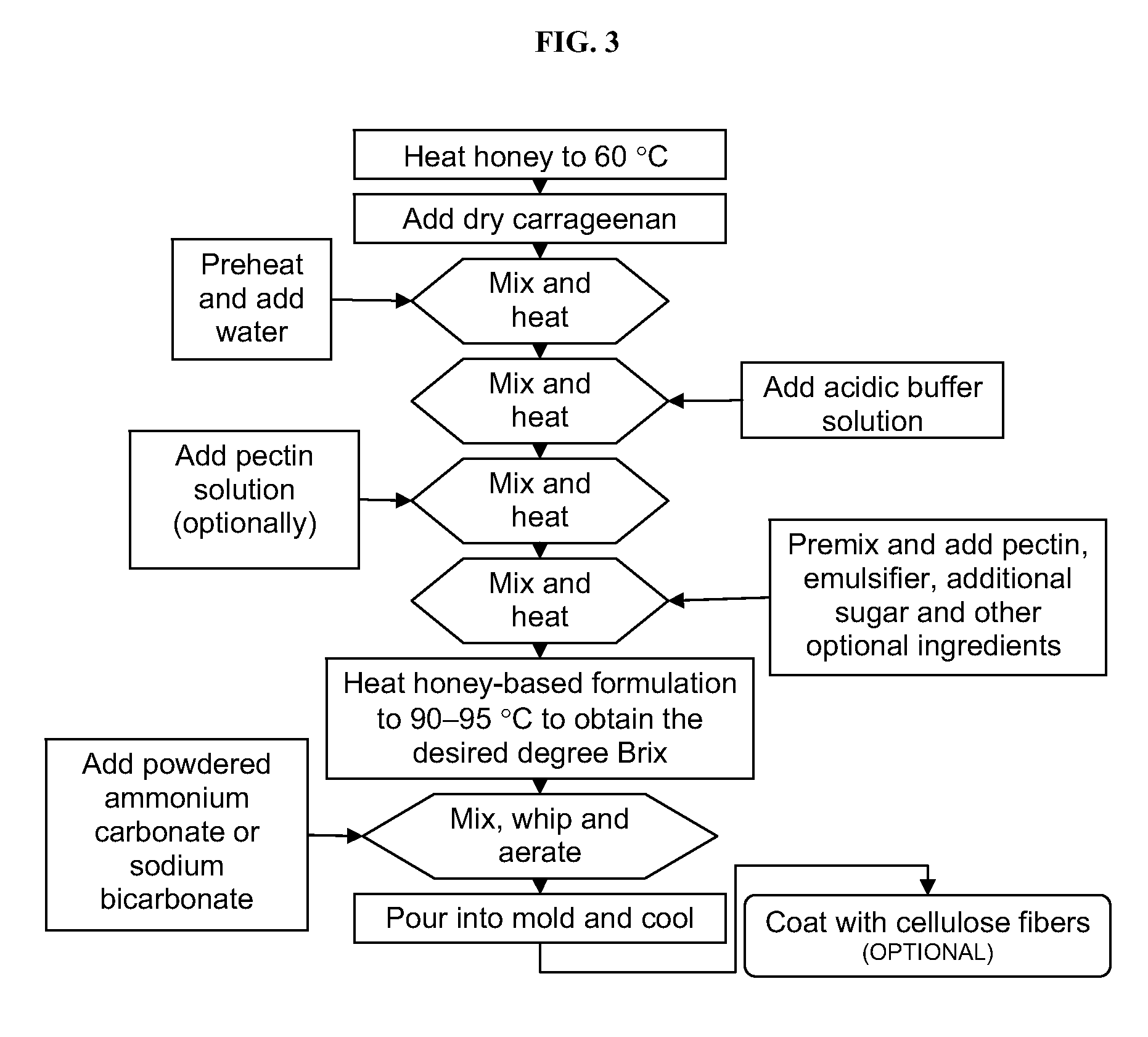 Semi-solid honey-based products