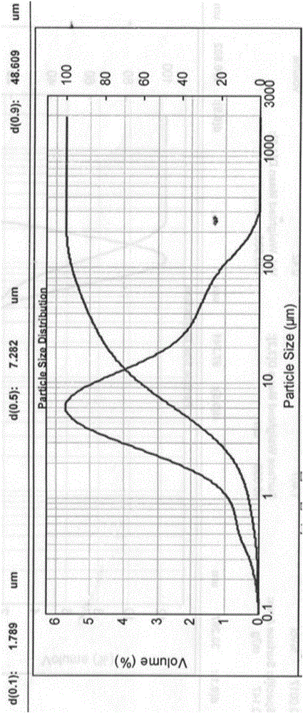 Preparation method of clopidogrel hydrogen sulfate I crystal form spherical crystal