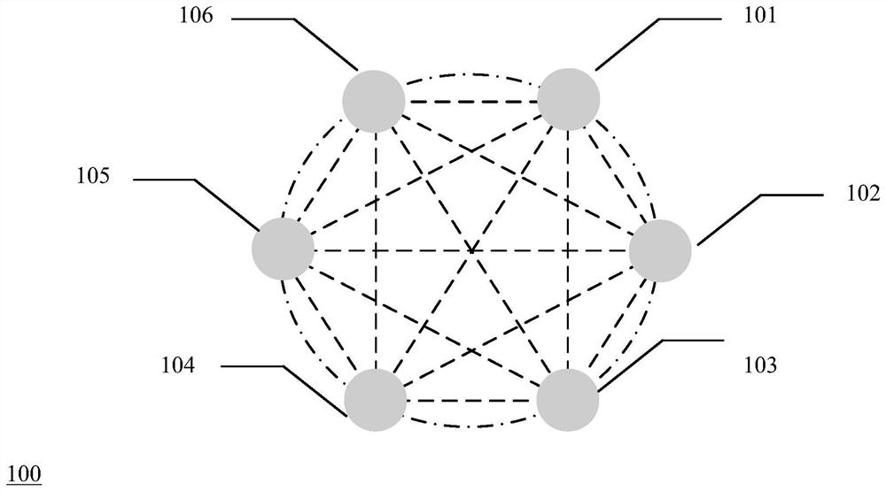 Data collection method and device based on hyperledger, and computer system