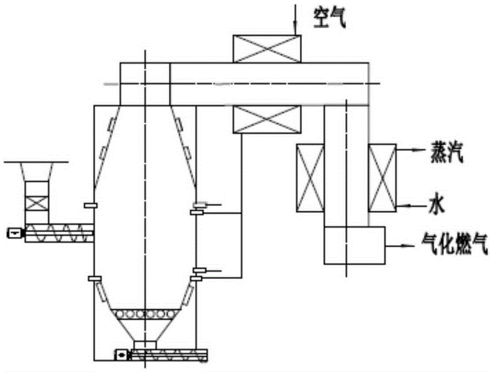 Biomass gas making system and biomass gas making technology based on microwave heating