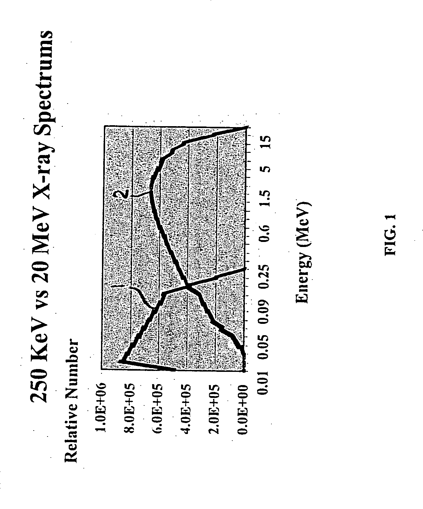 Method and apparatus for irradiating foodstuffs using low energy x-rays