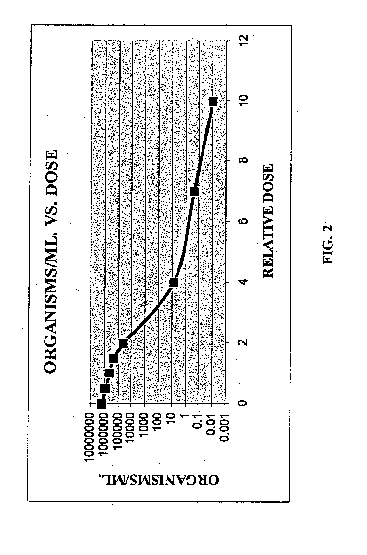 Method and apparatus for irradiating foodstuffs using low energy x-rays