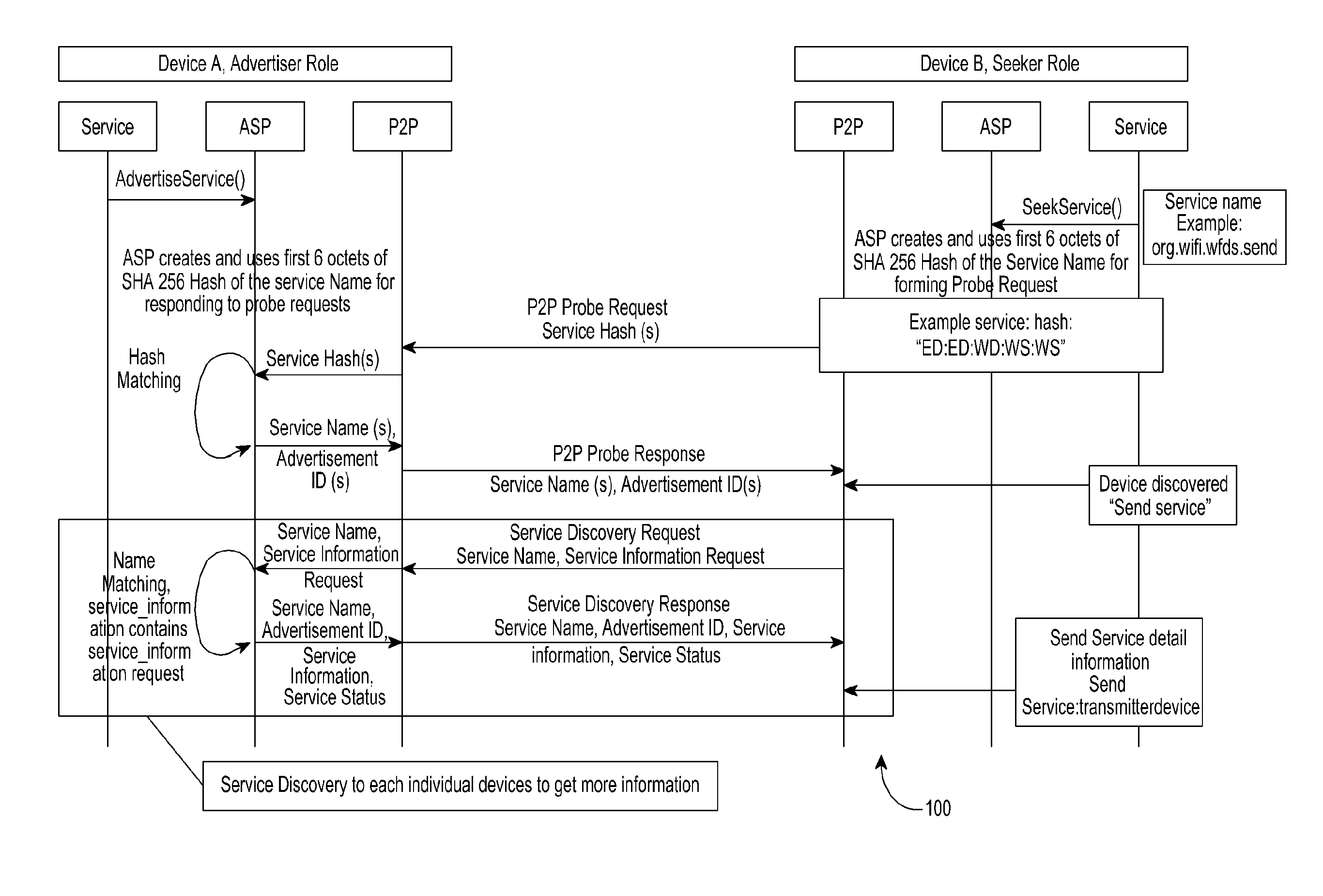 Method and system for dual role handling in a wireless environment