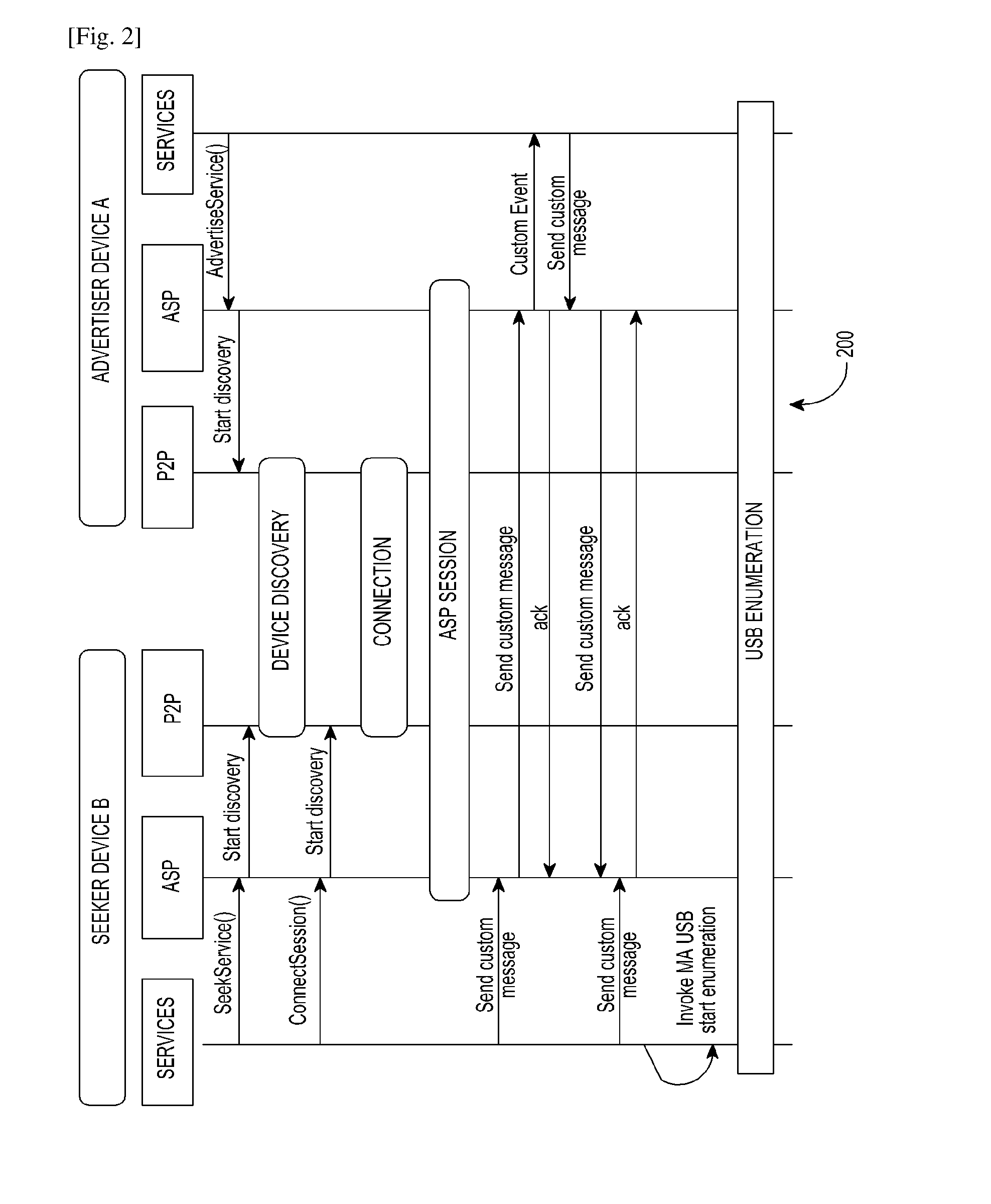 Method and system for dual role handling in a wireless environment