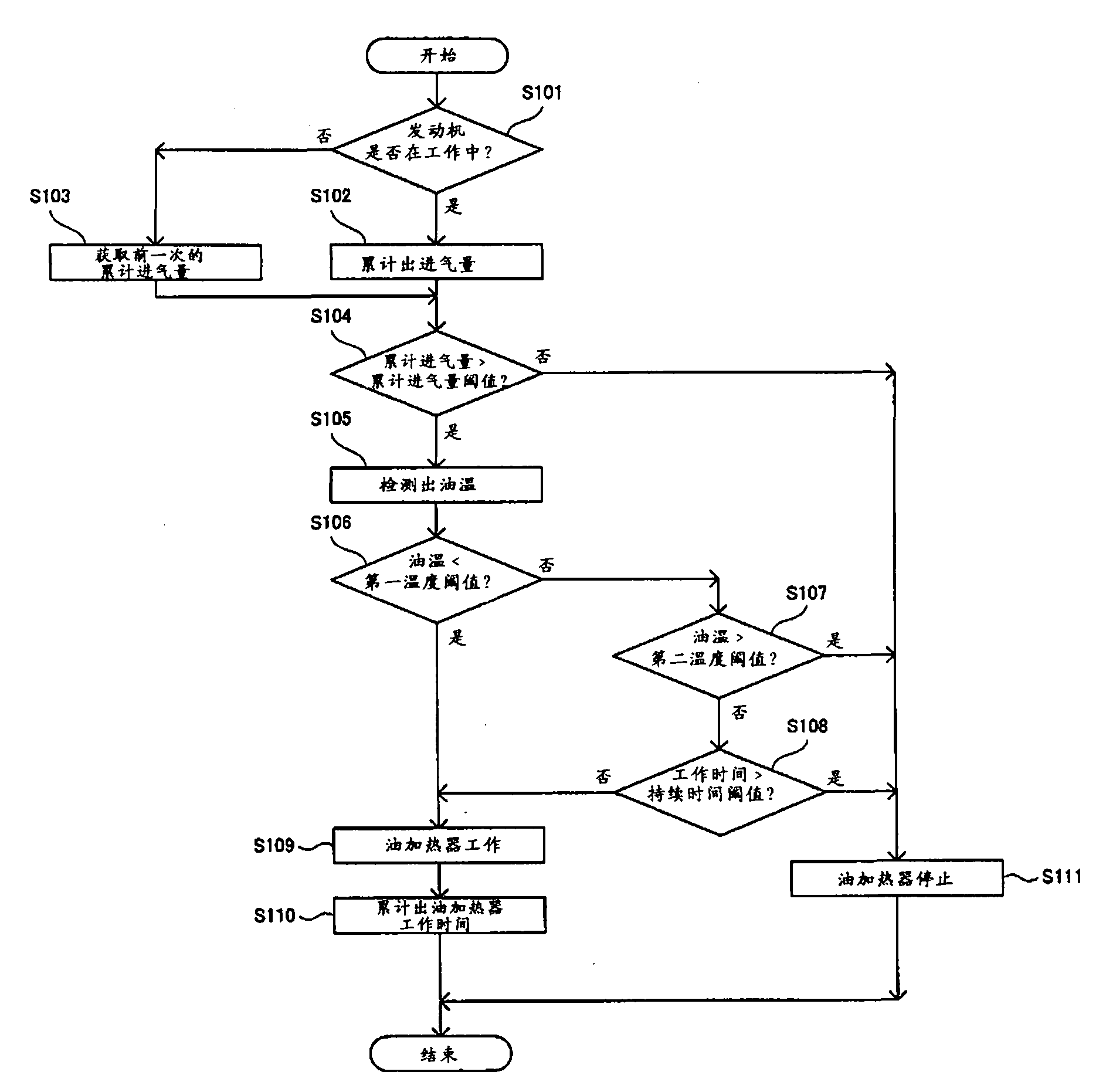 Device and method for suppressing dilution of oil