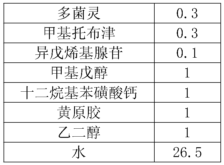 Processing method for preventing honey pomelos from dying from girdling