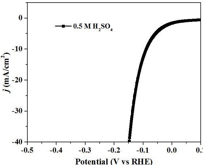 Nitrogen-doped graphite-loaded phosphorus-doped molybdenum carbide nanowire electrocatalytic hydrogen production catalyst and preparation method thereof