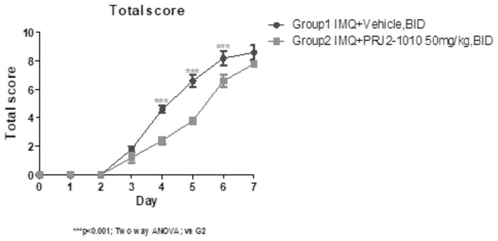 IRAK4 kinase inhibitor and preparation method thereof