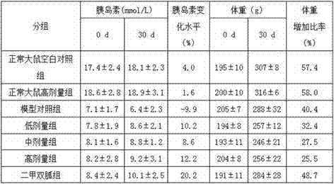 Solid beverage having assisted blood glucose lowering function, and preparation method thereof