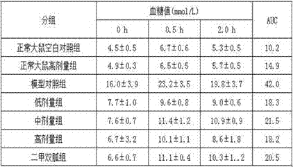 Solid beverage having assisted blood glucose lowering function, and preparation method thereof