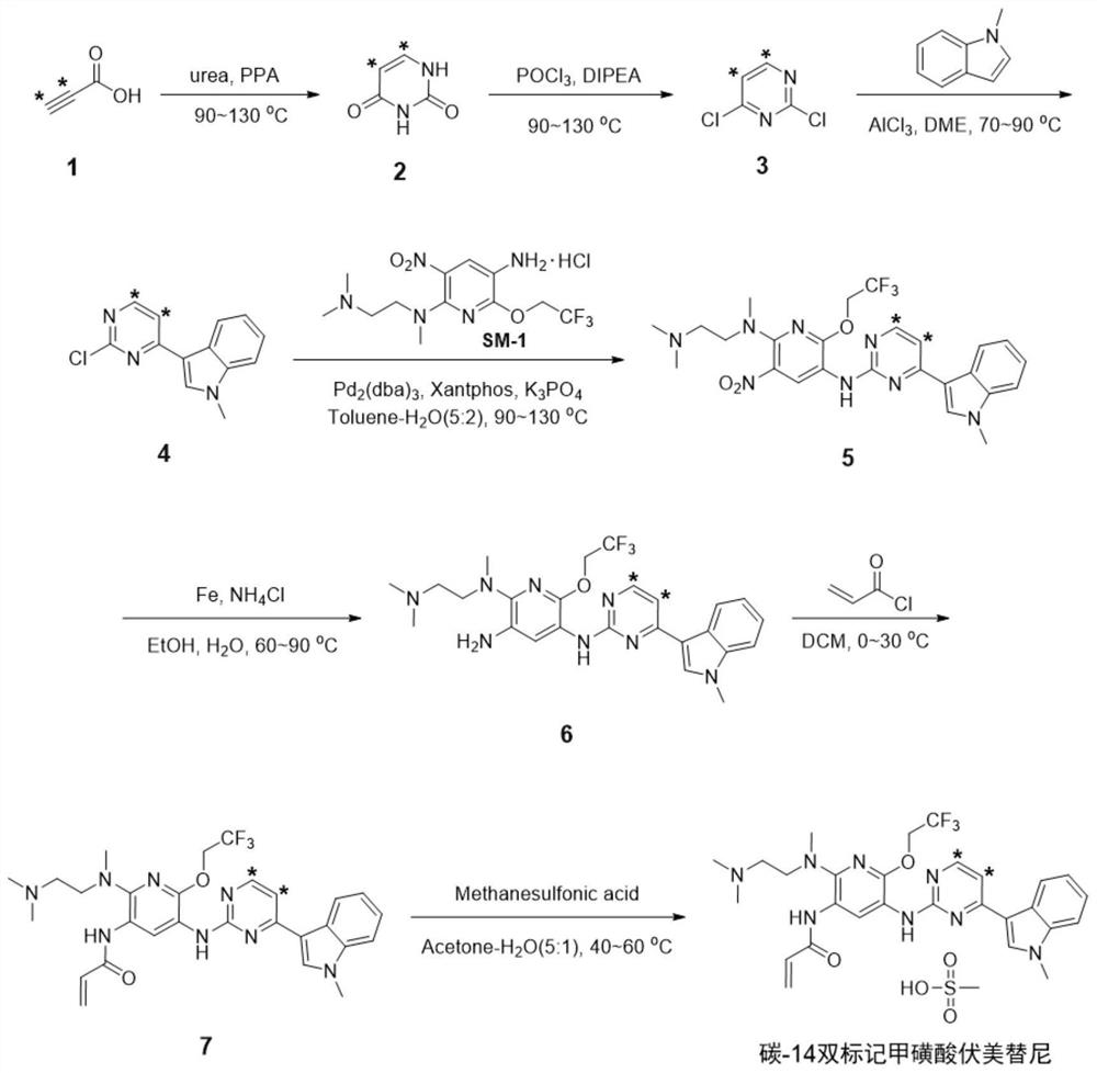 Synthesis method of radioisotope carbon-14 double-labeled furmonertinib mesylate