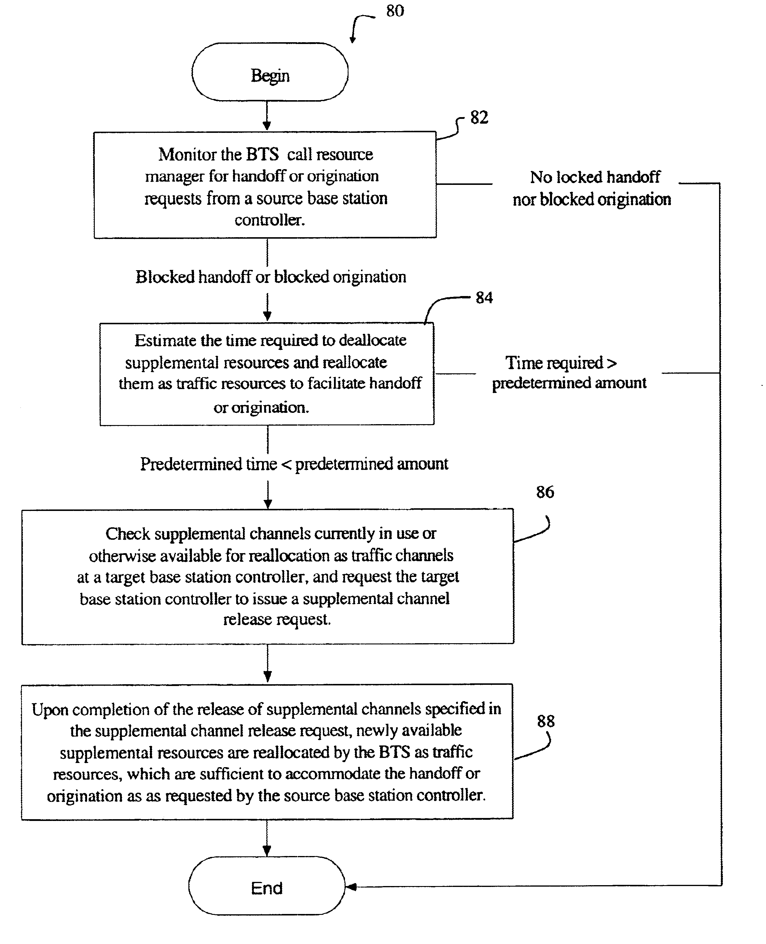 System and method for reducing dropped calls in a wireless communications network