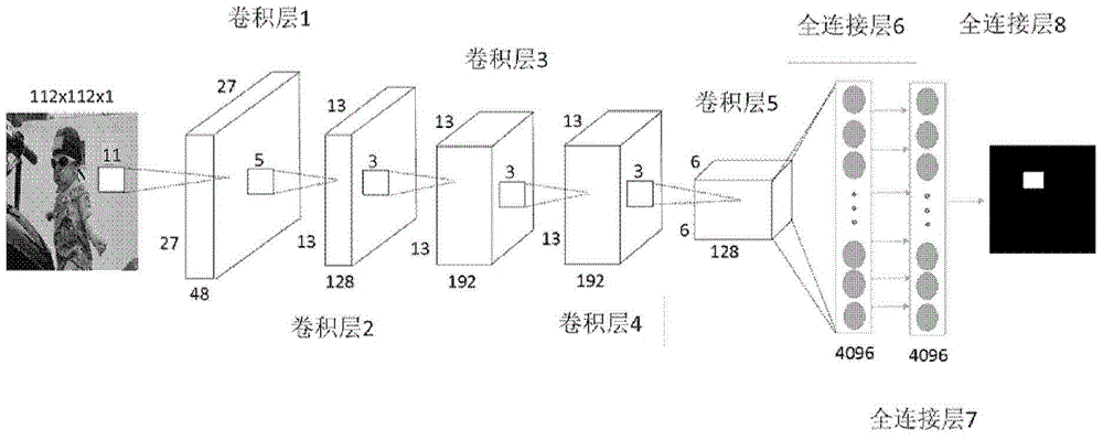 Convolution neural network based face detection method and apparatus