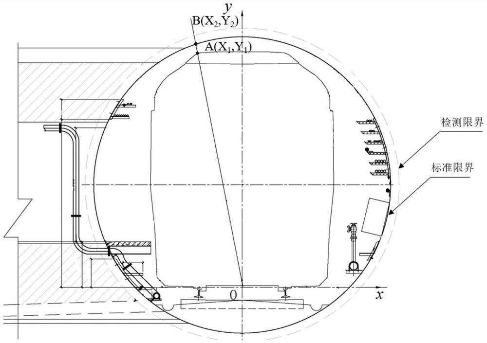 BIM-based rail transit tunnel clearance checking method and system