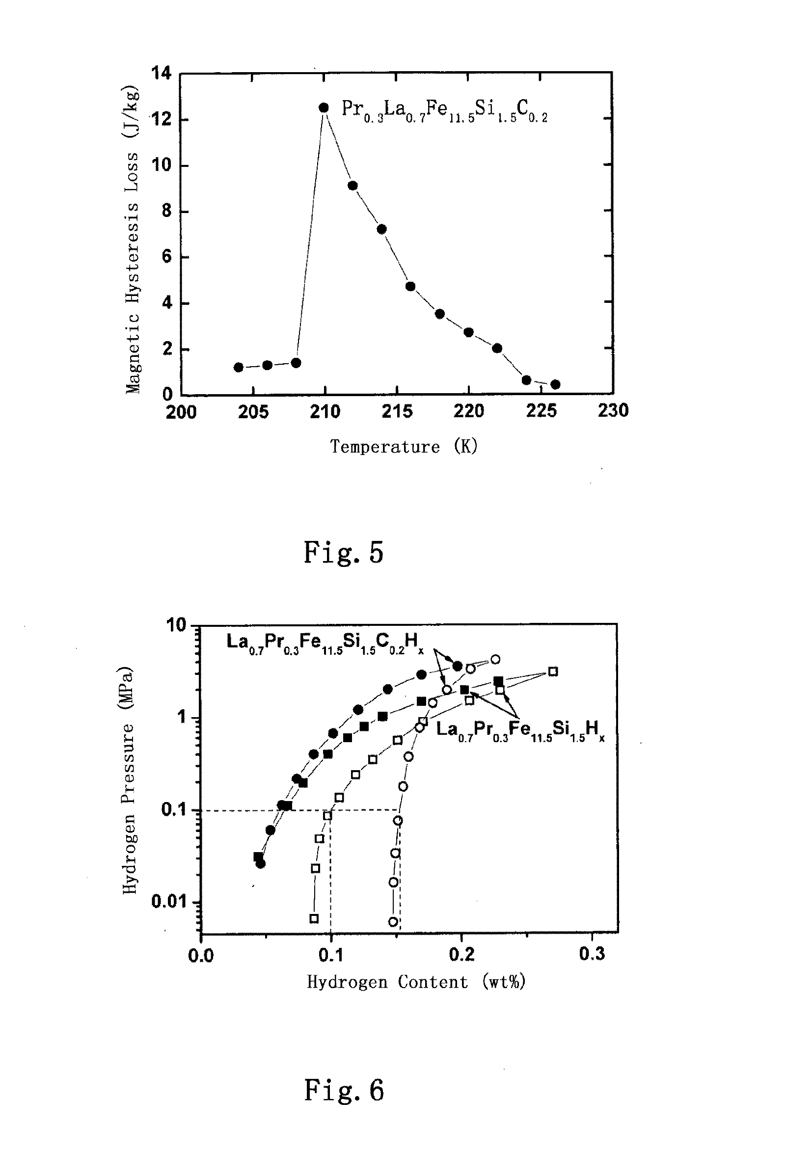 La(fe,si)13-based multi-interstitial atom hydride magnetic refrigeration material with high temperature stability and large magnetic entropy change and preparation method thereof