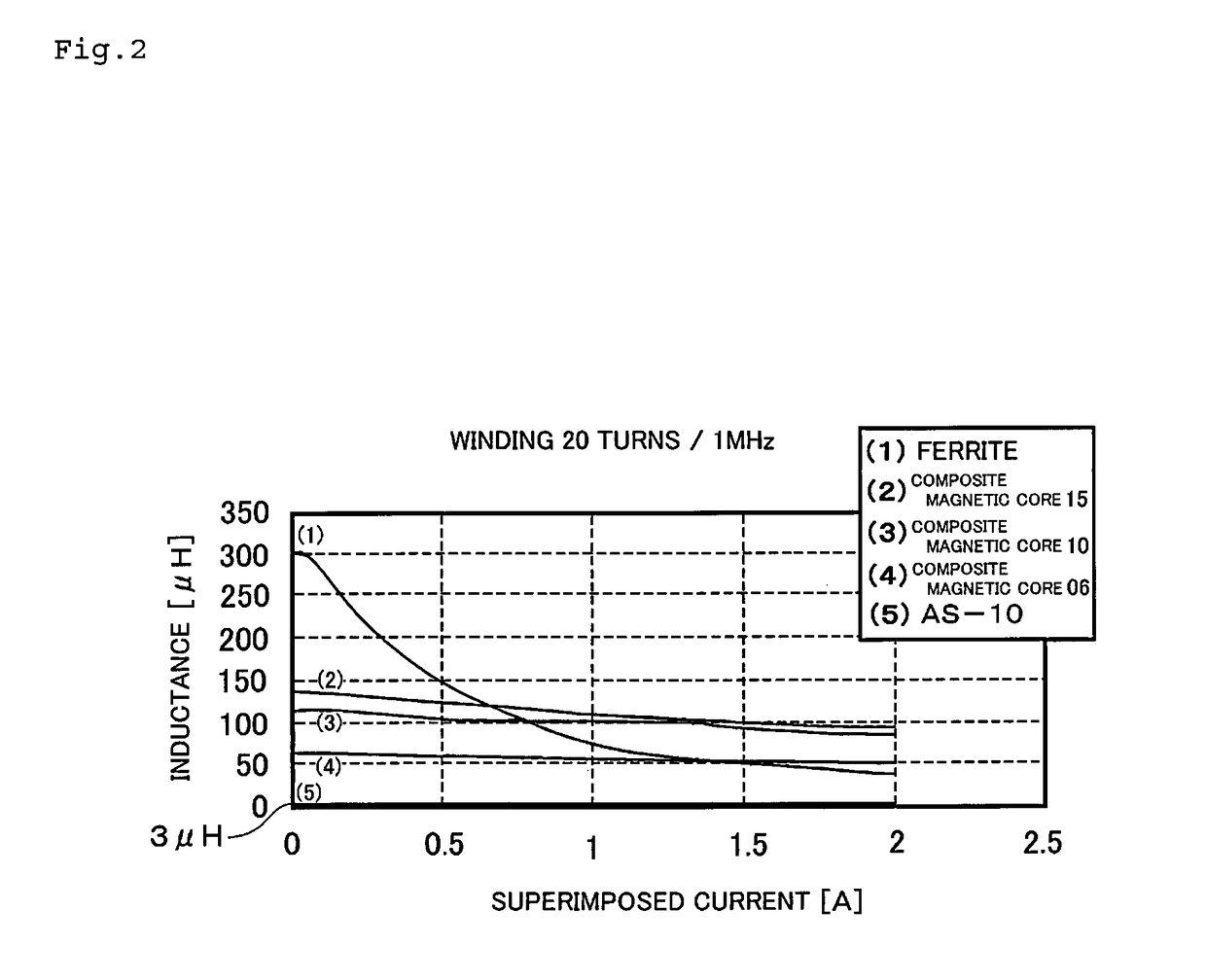 Composite magnetic core and magnetic element