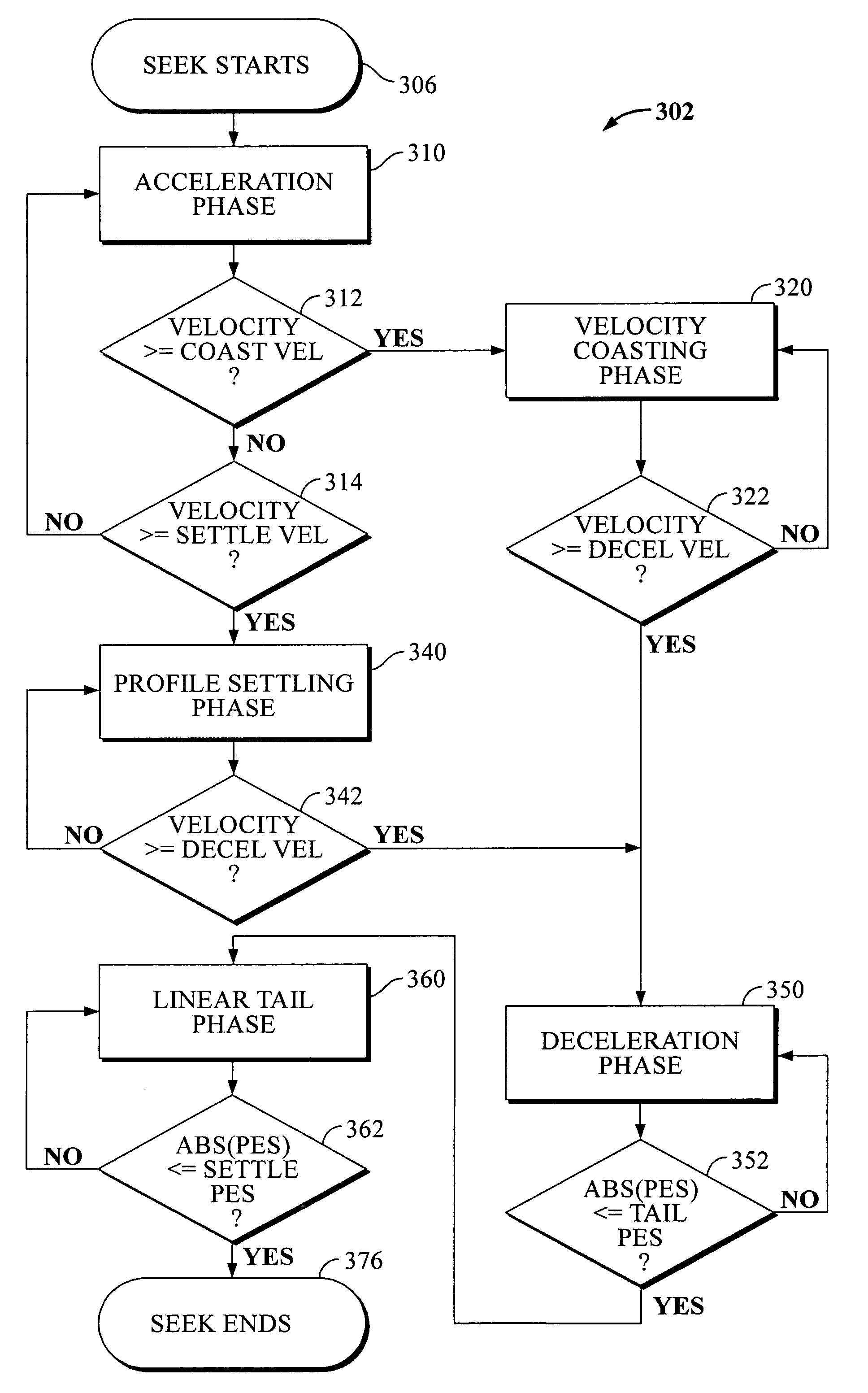 Disk drive to implement a seek operation utilizing a deceleration velocity profile that mathematically models BEMFs