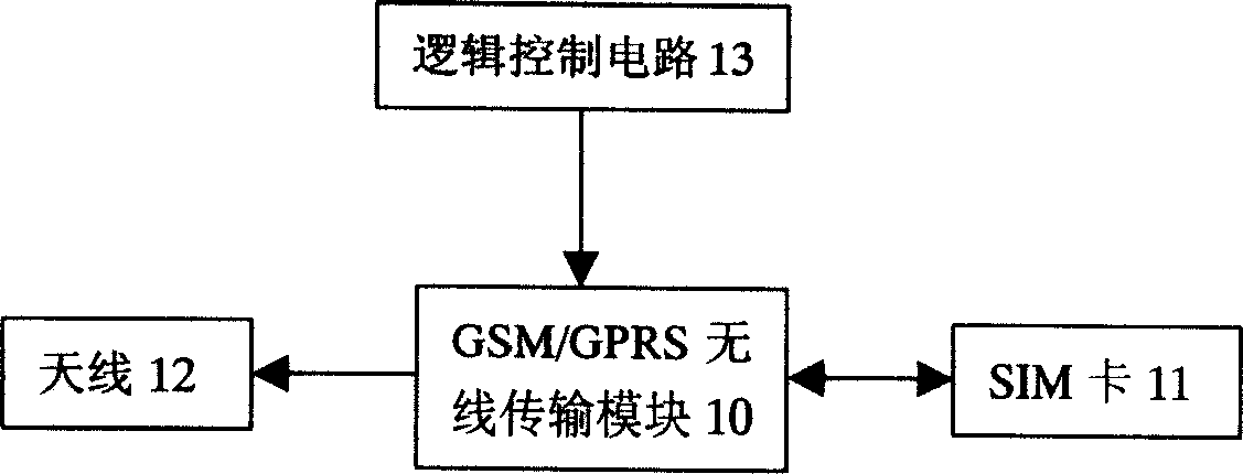 Remote supervision system for air compressor based on microprocessor and GSM/GPRS