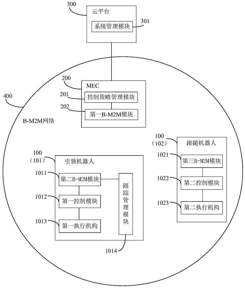 Robot control system and robot following control method