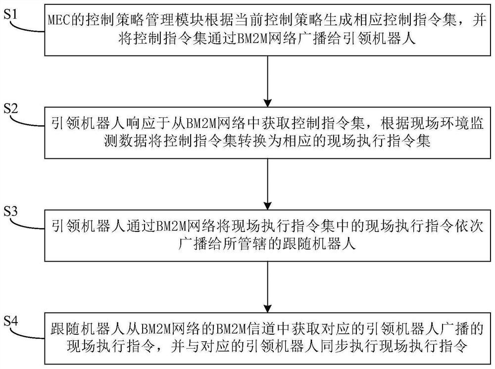 Robot control system and robot following control method