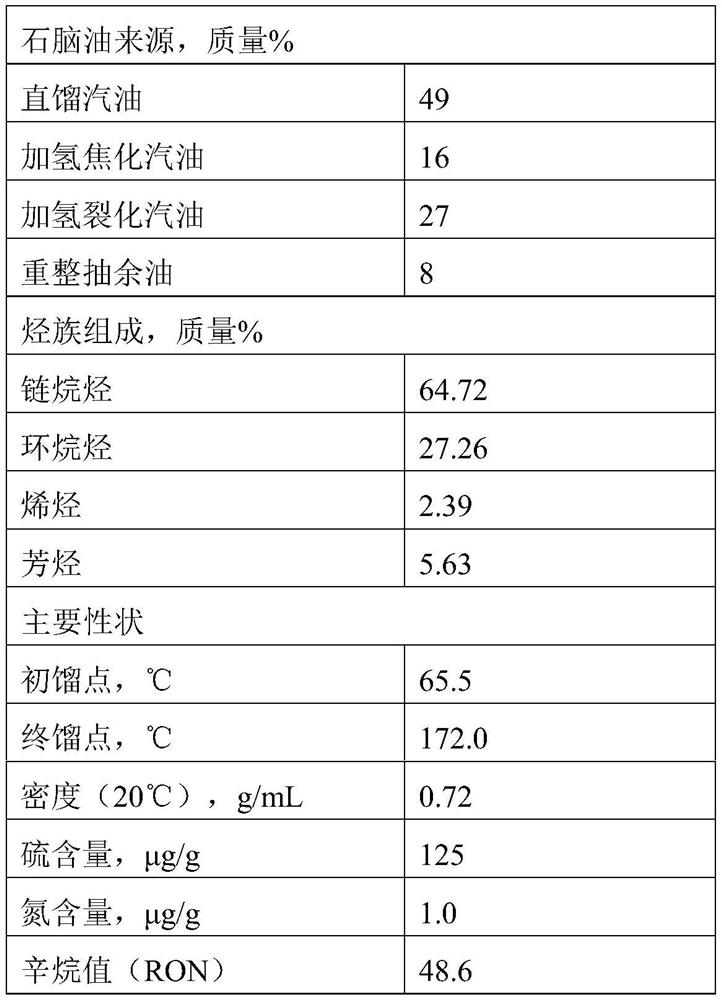 A kind of naphtha and light hydrocarbon upgrading method