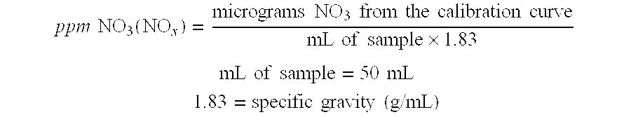 Process for producing sulfuric acid with low levels of nitrogen oxides