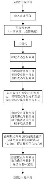 Measuring device of dense two-phase flow particle speed and concentration spatial distribution