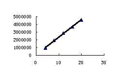 Judgment method for quickly distinguishing two similar medicinal materials