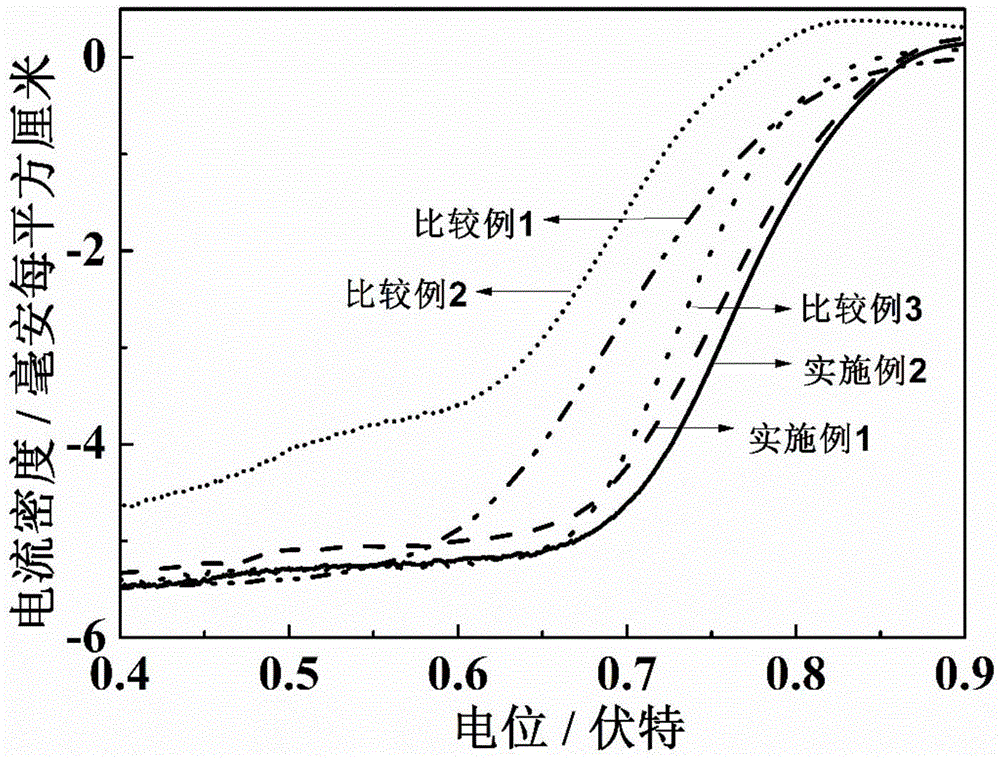 Ag-CuO/C catalyst and preparation and applications thereof