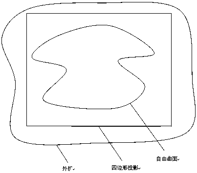 Free-form surface fiber placement track design method