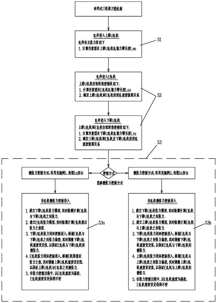 Micro-tension control system and method