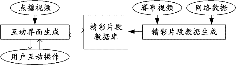 Game video playback control method and method and device for generating segment information thereof