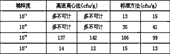 Method for determining colony count of pathogenic microbes in dehydrated garlic product