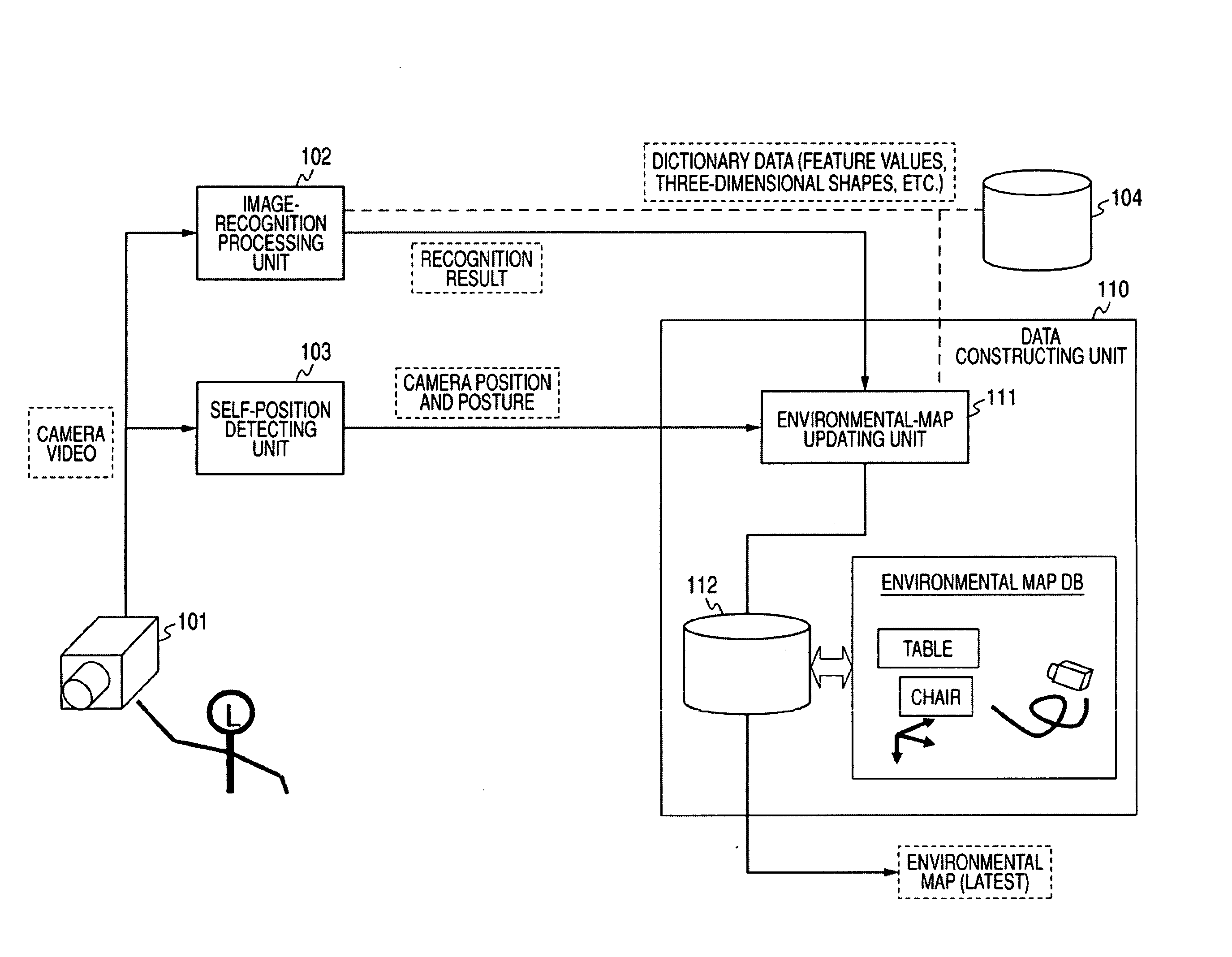 Information Processing Apparatus, Information Processing Method, and Computer Program