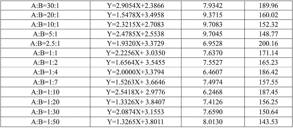 Sterilization composition containing fluoxastrobin and diniconazole and application of sterilization composition