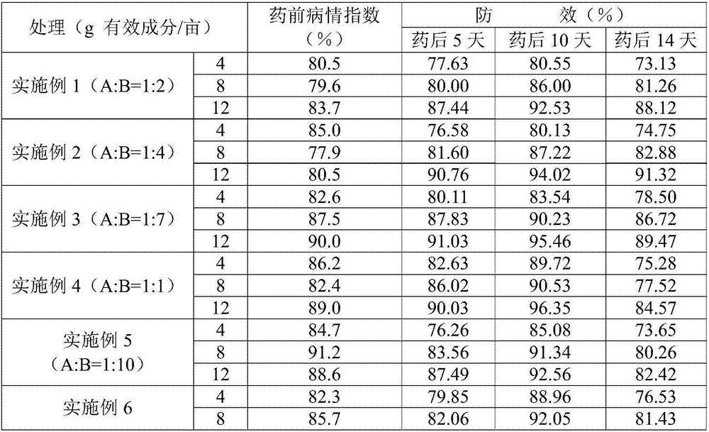 Sterilization composition containing fluoxastrobin and diniconazole and application of sterilization composition