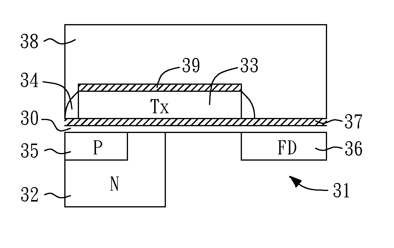 Back side illumination image sensor and a process thereof