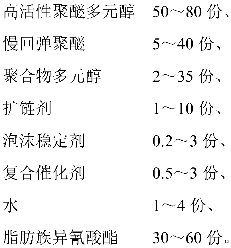 Non-yellowing polyurethane memory cotton and preparation method thereof