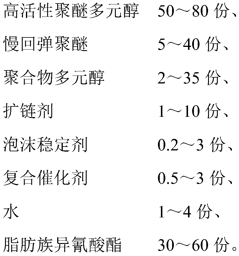 Non-yellowing polyurethane memory cotton and preparation method thereof