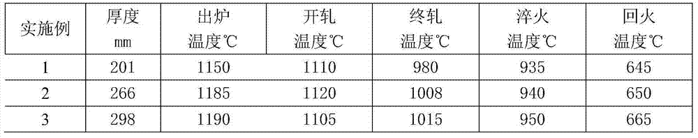 High-strength cold-rolled steel plate with TRIP (transformation induced plasticity) effect and production method thereof