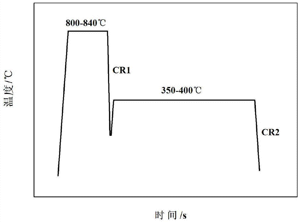 High-strength cold-rolled steel plate with TRIP (transformation induced plasticity) effect and production method thereof